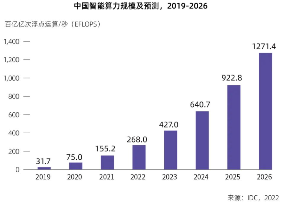 云服务提供商一直说全栈云服务到底是什么？