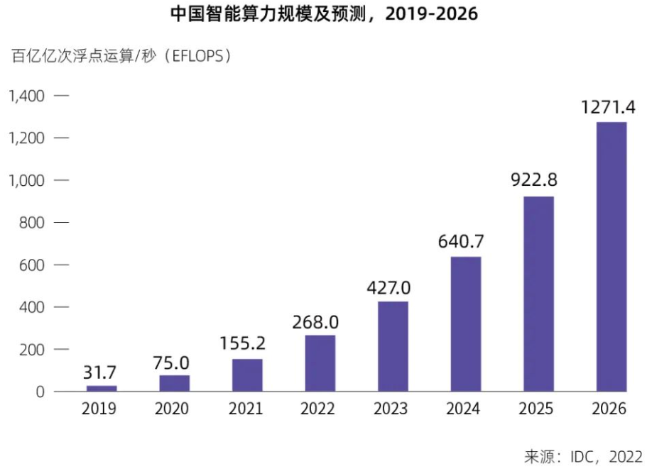 非结构化数据存储要注意什么？