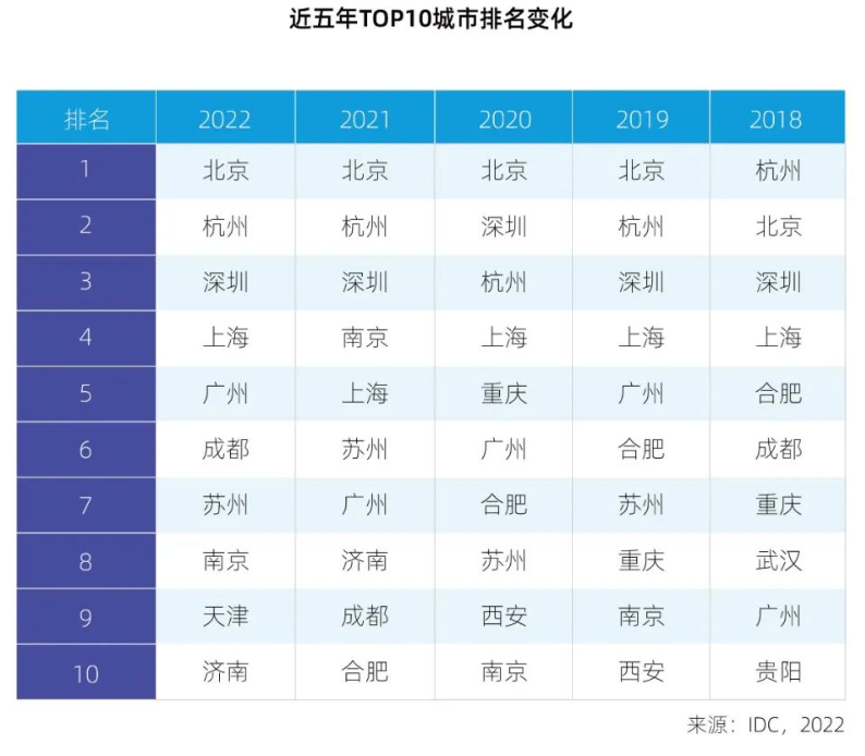 云服务提供商一直说全栈云服务到底是什么？