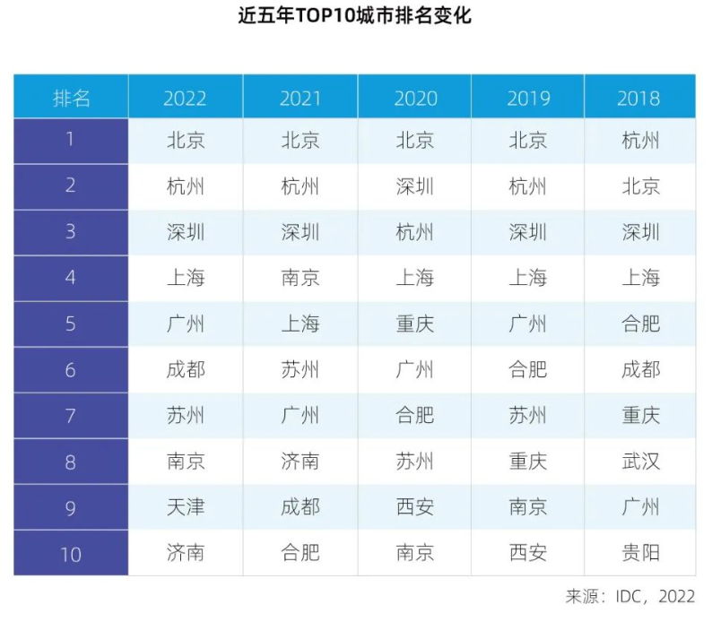 非结构化数据存储要注意什么？