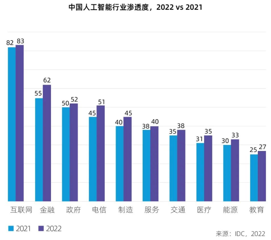 云服务提供商一直说全栈云服务到底是什么？