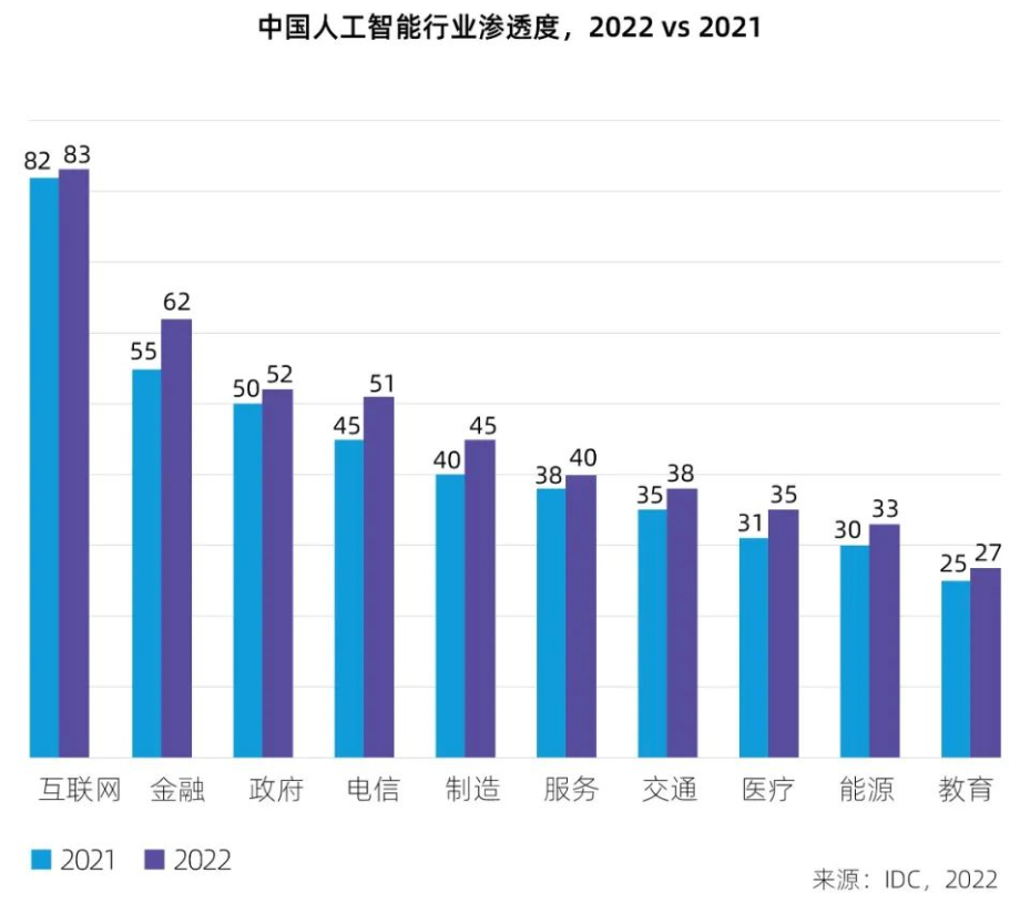 非结构化数据存储要注意什么？