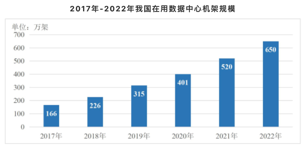 AI智算中心，如今已成各地必备基建