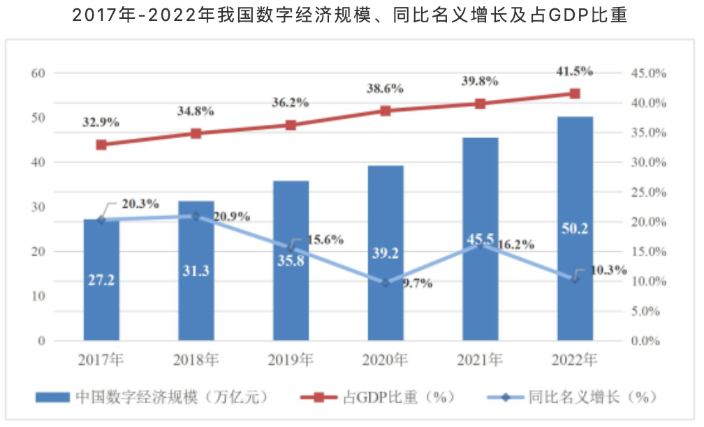 AI智算中心，如今已成各地必备基建