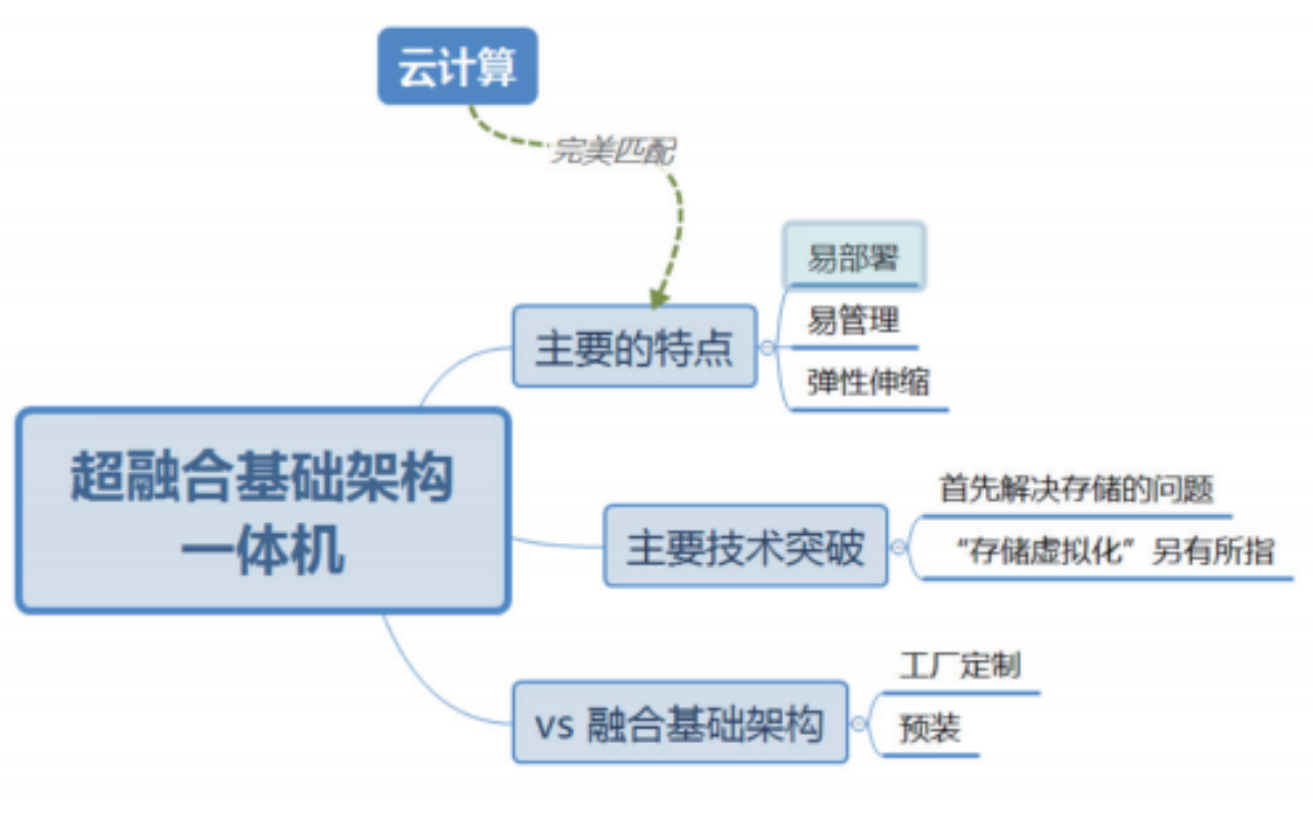 智能算力中心发展趋势深度分析