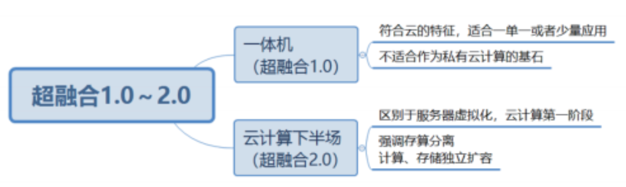 智能算力中心发展趋势深度分析