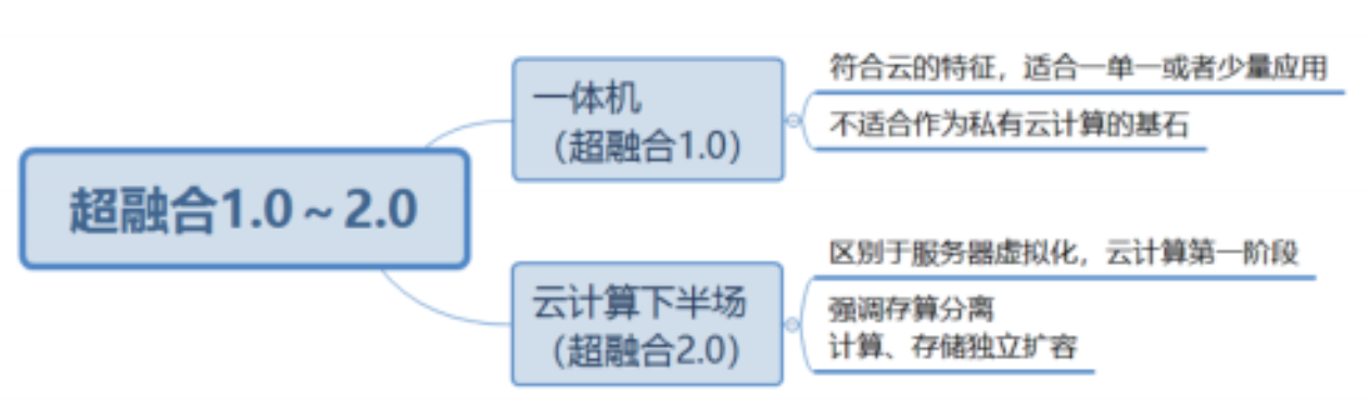 超融合有哪些优点呢？