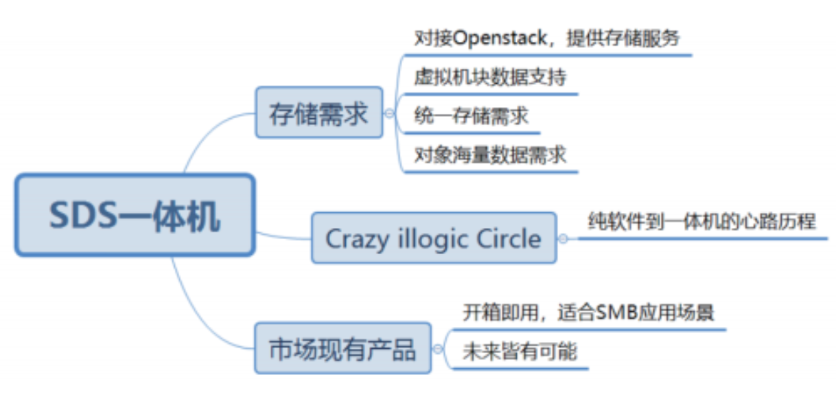 智能算力中心发展趋势深度分析