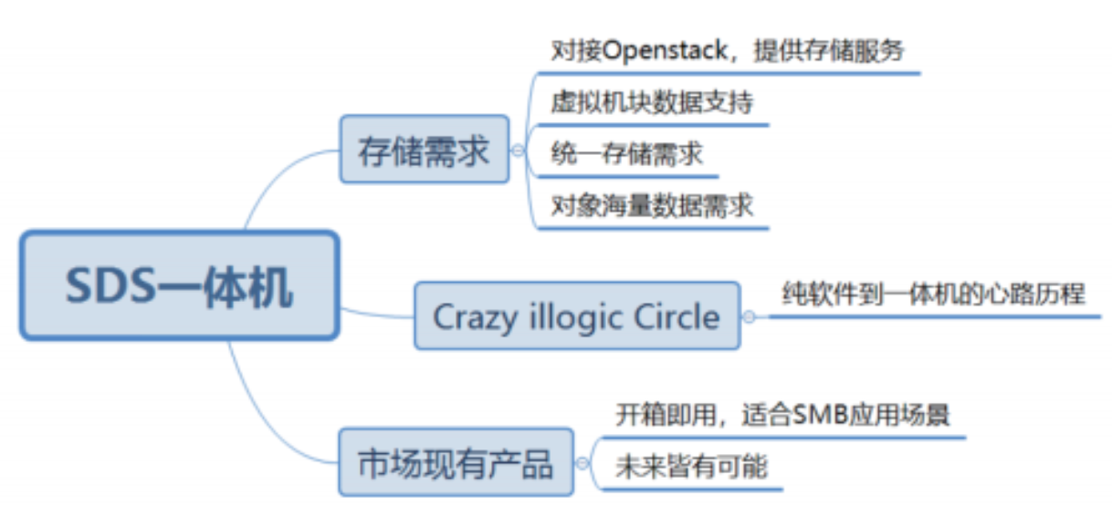 超融合有哪些优点呢？