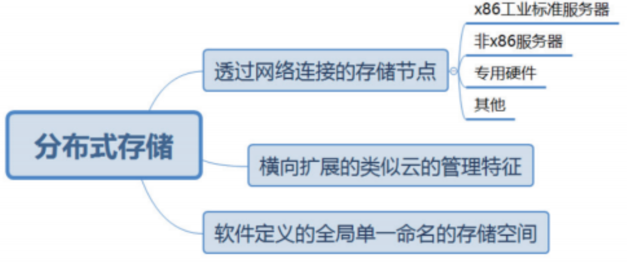 智能算力中心发展趋势深度分析