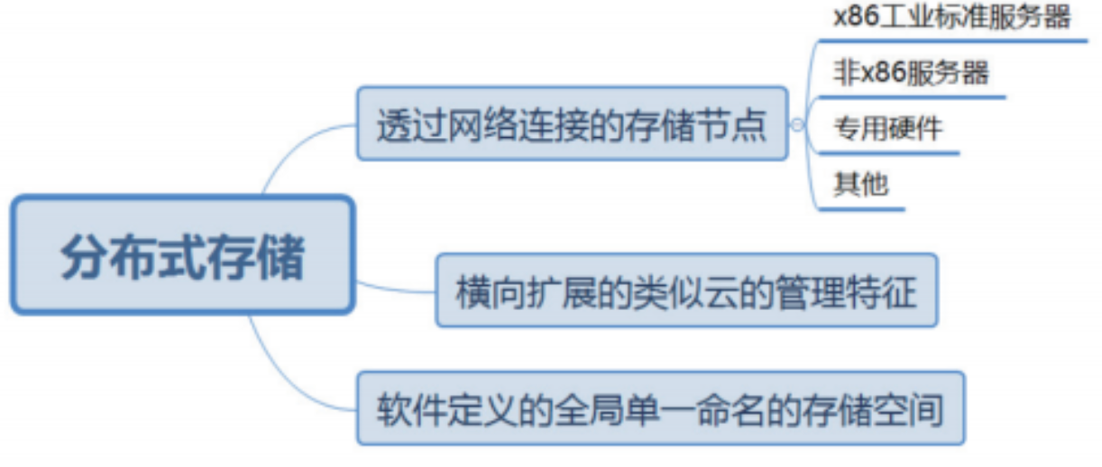 超融合有哪些优点呢？