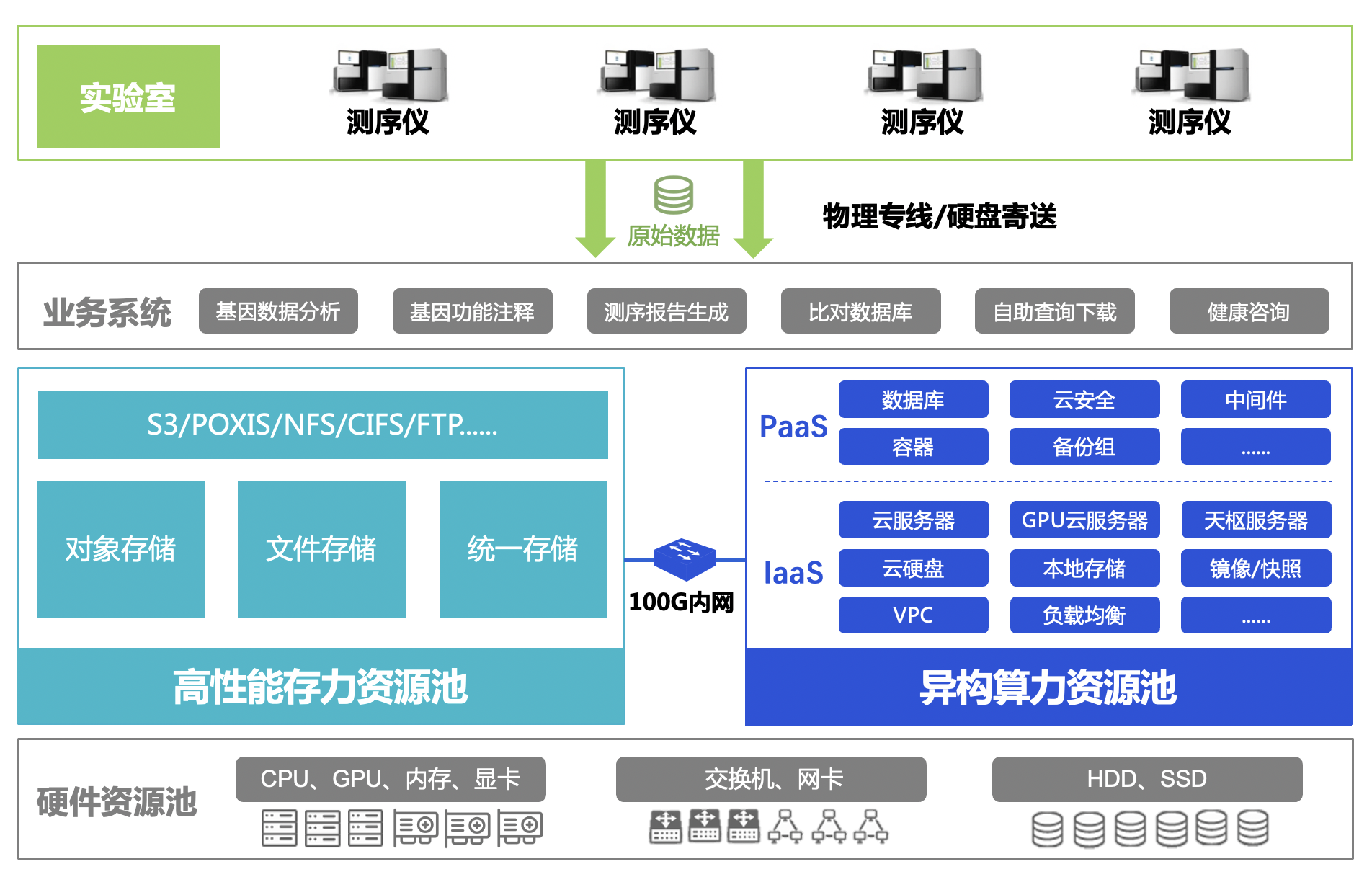 智能算力中心发展趋势深度分析