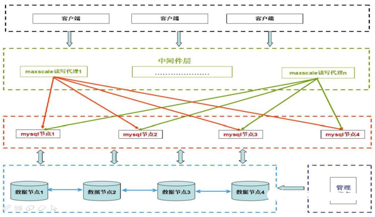 智能算力中心发展趋势深度分析