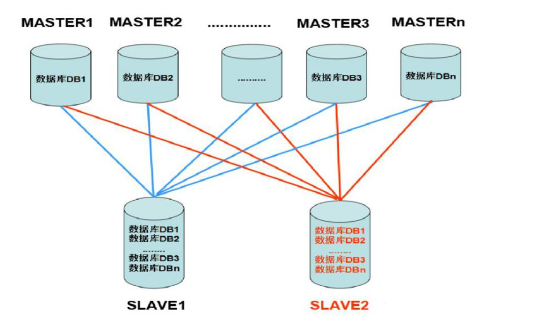 智能算力中心发展趋势深度分析