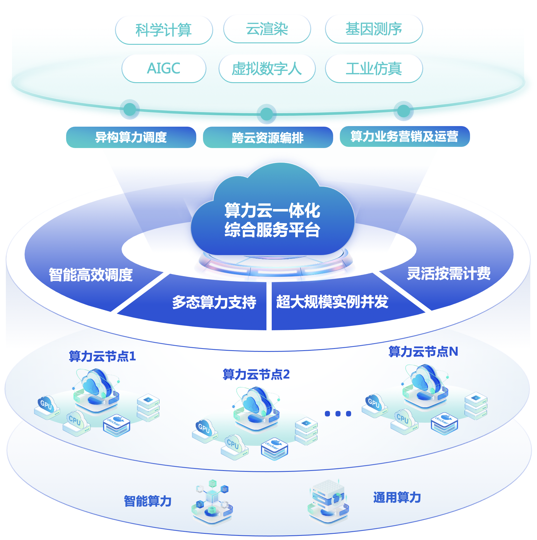 解析算力资源最佳方案：裸金属vs虚拟机vs容器