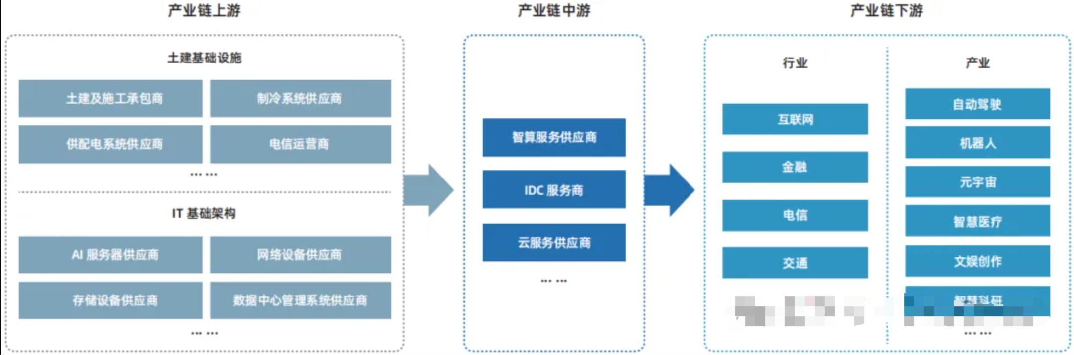 解析算力资源最佳方案：裸金属vs虚拟机vs容器