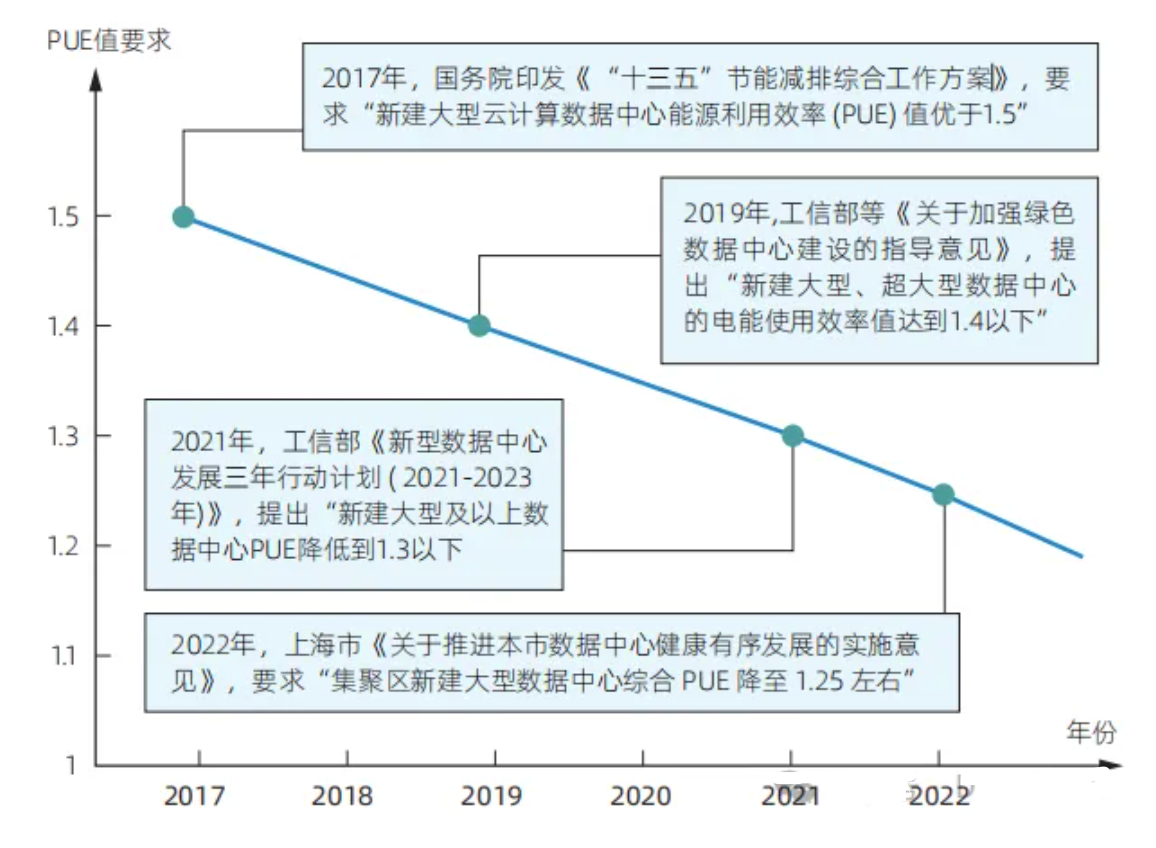 解析算力资源最佳方案：裸金属vs虚拟机vs容器