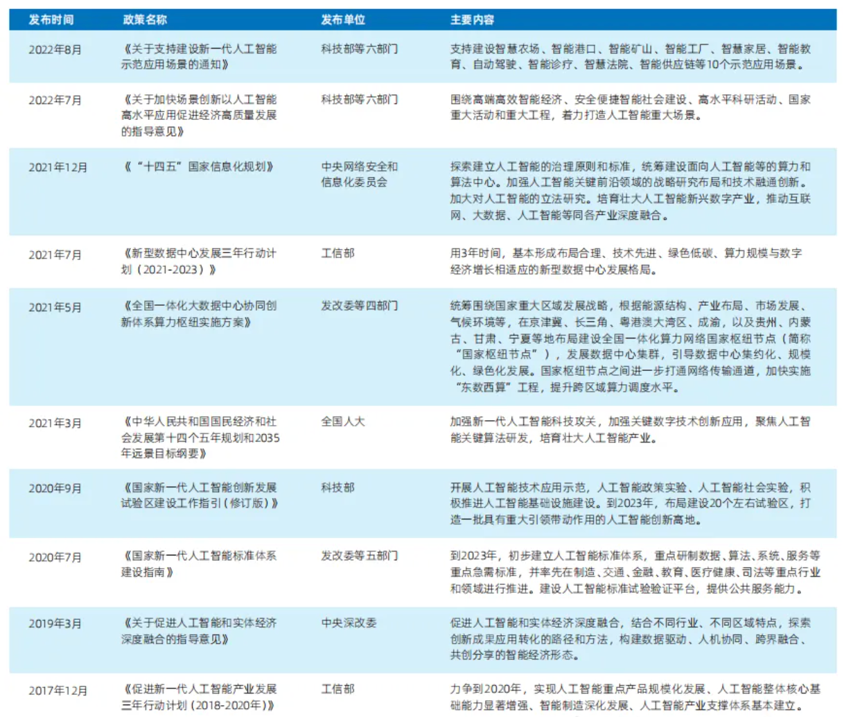 解析算力资源最佳方案：裸金属vs虚拟机vs容器
