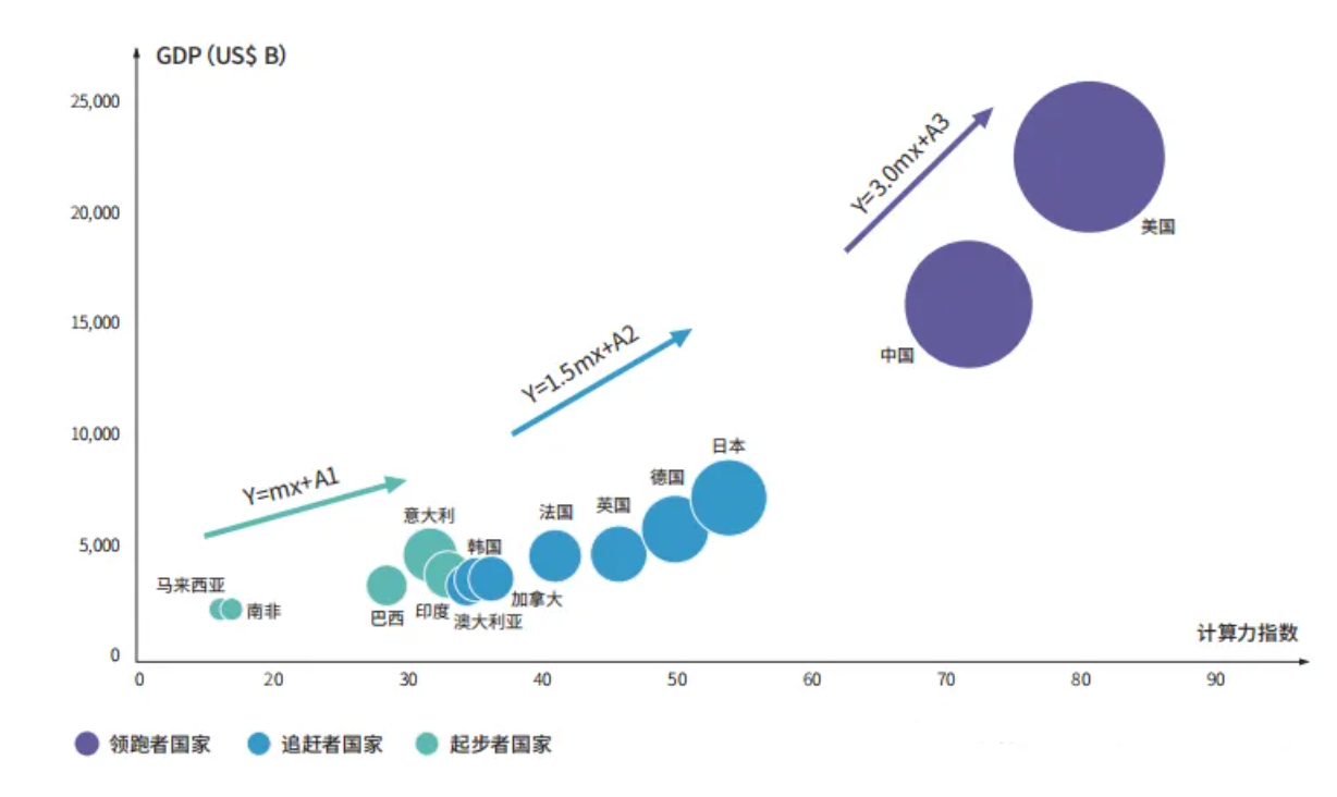 解析算力资源最佳方案：裸金属vs虚拟机vs容器