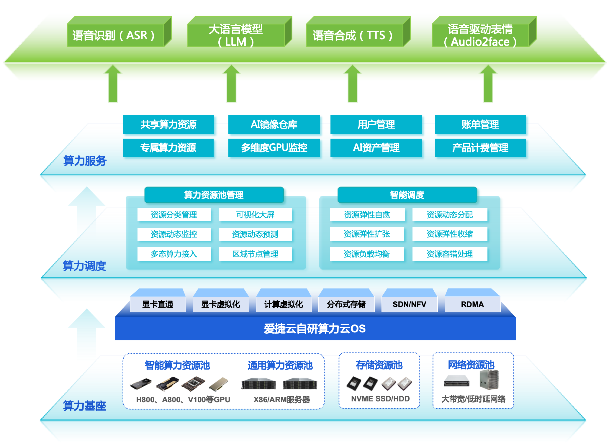 【重磅发布】爱捷云DeepSeek智算一体机发布，支持DeepSeek满血版模型