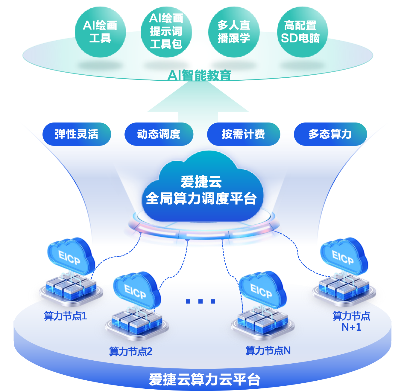 选择混合云部署有哪些优点？