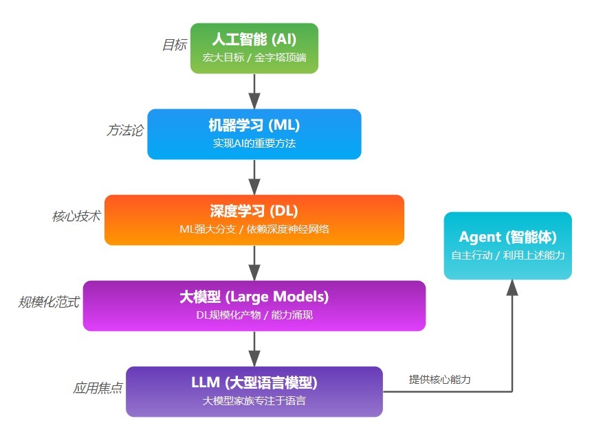 解析算力资源最佳方案：裸金属vs虚拟机vs容器