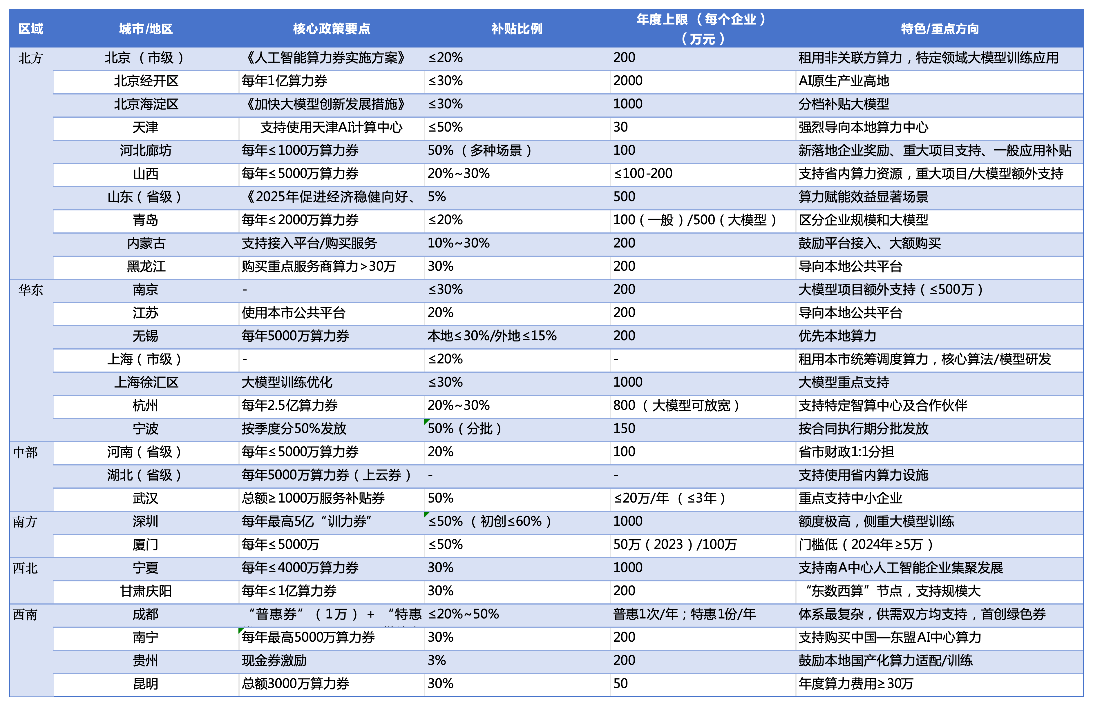 云服务提供商一直说全栈云服务到底是什么？