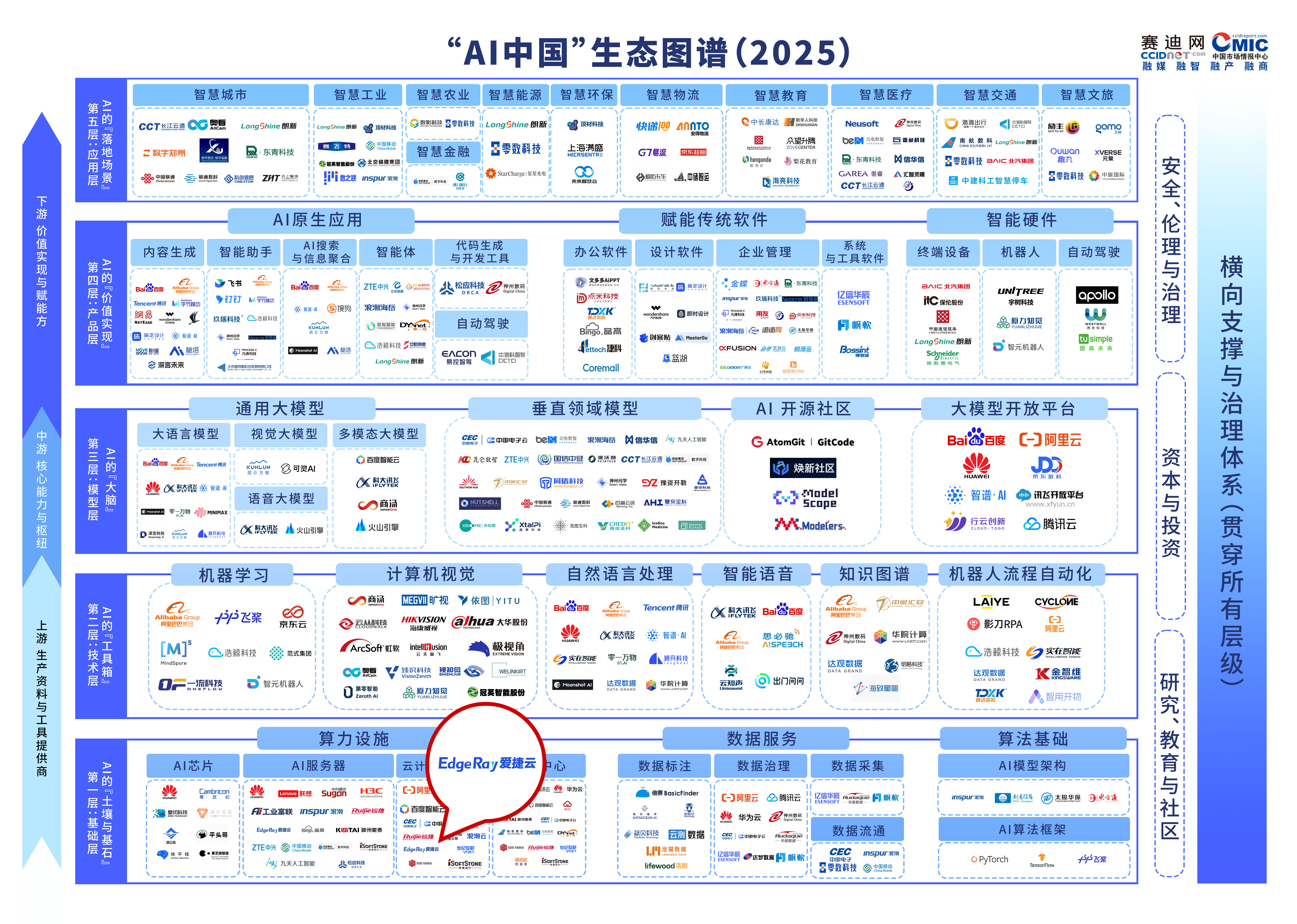 AI术语扫盲指南:从机器学习到智能体,一篇文章打通所有关系!